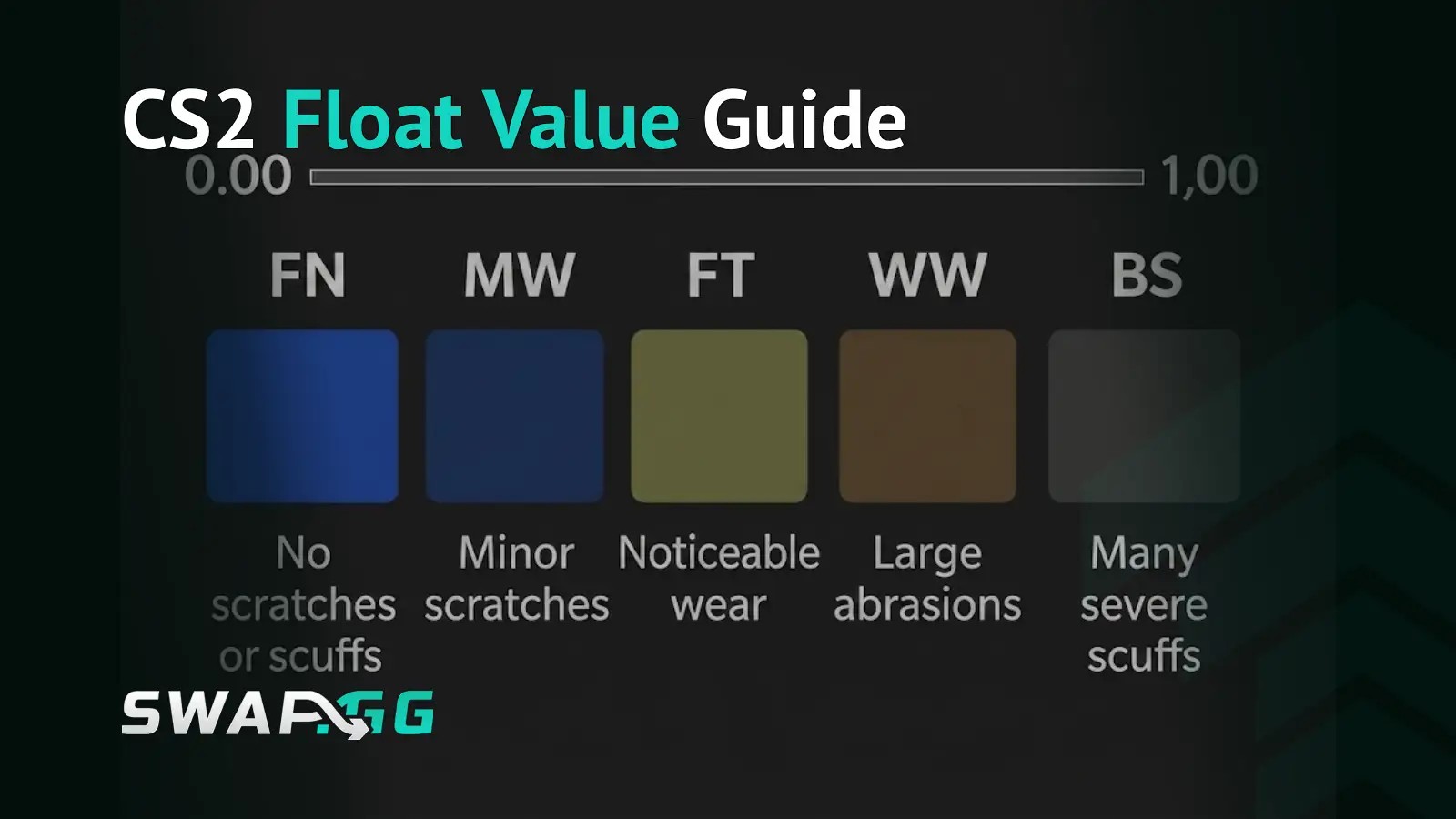 CS2 Float Value Guide 2026: Wear, Prices & When It Actually Matters