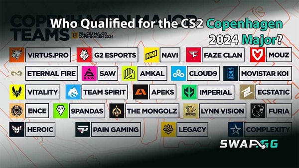 Who Qualified for the CS2 Copenhagen 2024 Major?