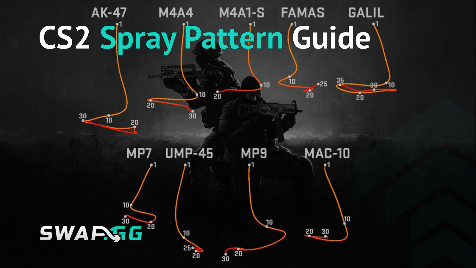CS2 Spray Pattern Guide 2026: AK-47, M4A4, M4A1-S & More