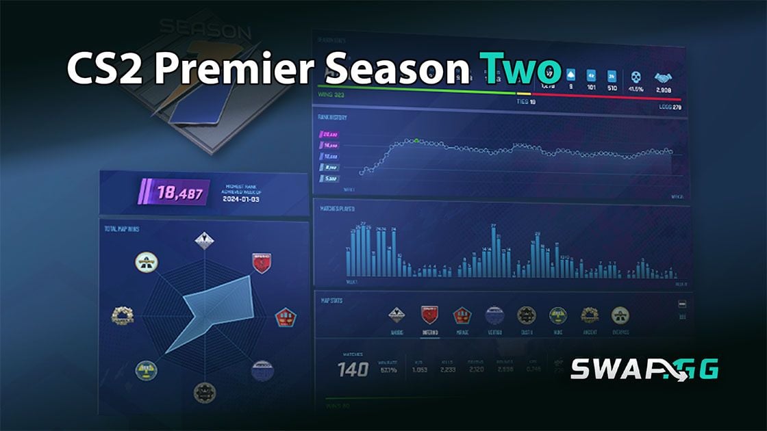 CS2 Premier Season Two