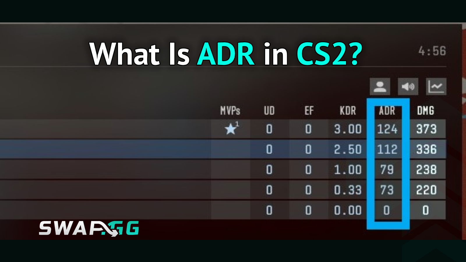 What Is ADR in CS2? Why It Shapes Wins