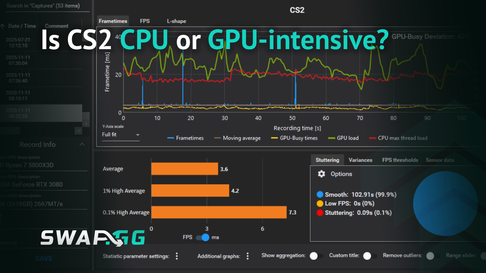 Is CS2 CPU or GPU-intensive? What Hardware Actually Matters