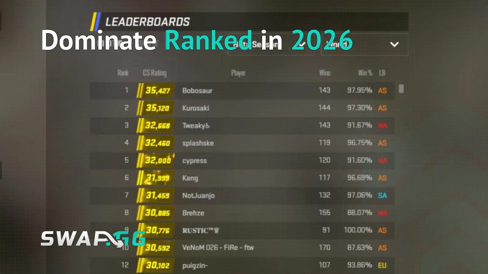CS2 10 Advanced Tips to Dominate Ranked in 2026