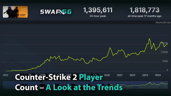 [THUMBNAIL] Counter-Strike 2 Player Count – A Look at the Trends