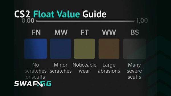 CS2 Float Value Guide 2026: Wear, Prices & When It Actually Matters