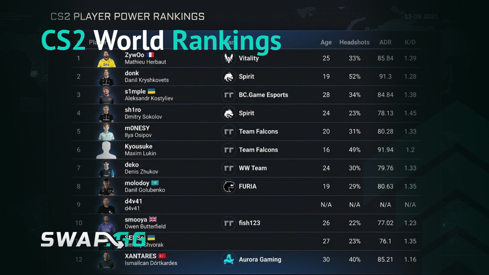 CS2 World Rankings March 2026: Where Every Team Actually Stands